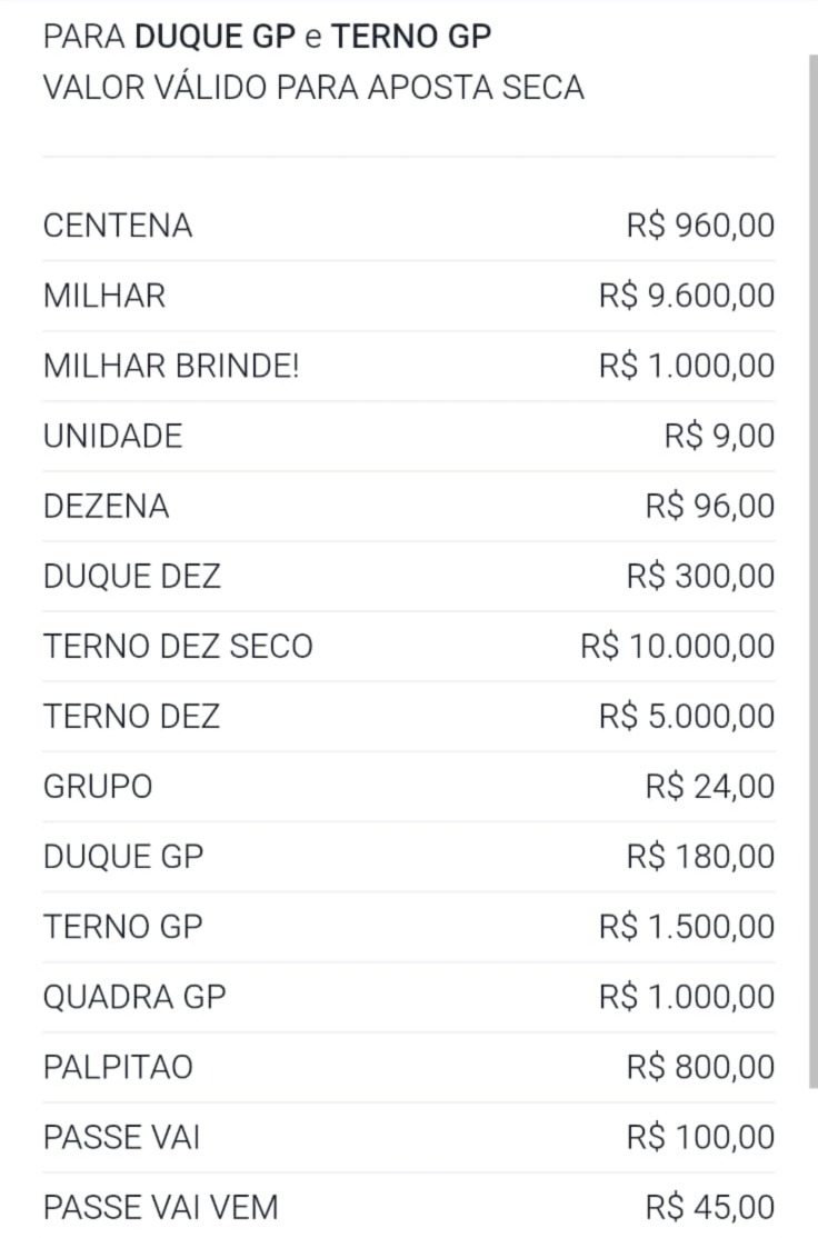 Tabela de cotações — quanto paga cada fezinha